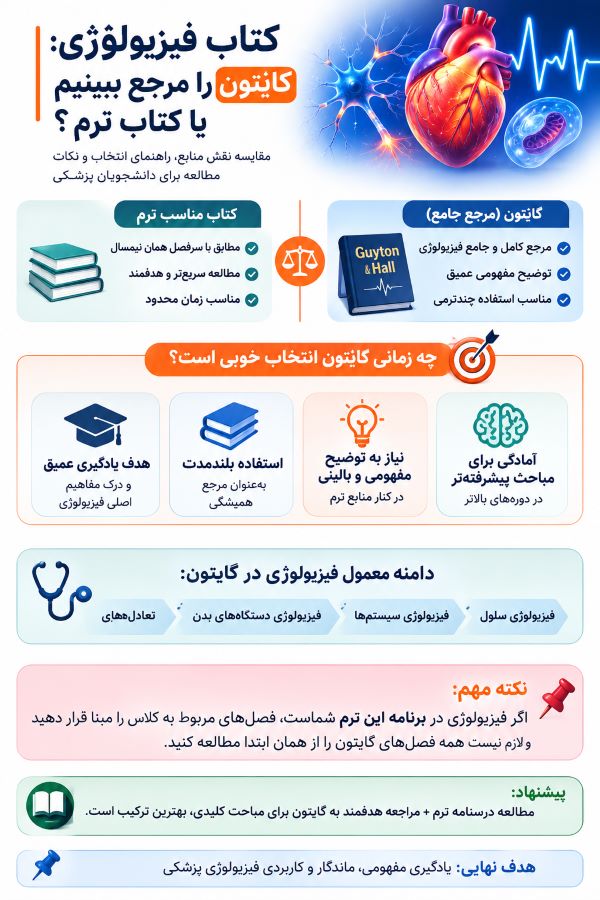 کتاب فیزیولوژی: گایتون را مرجع ببینیم یا کتاب ترم